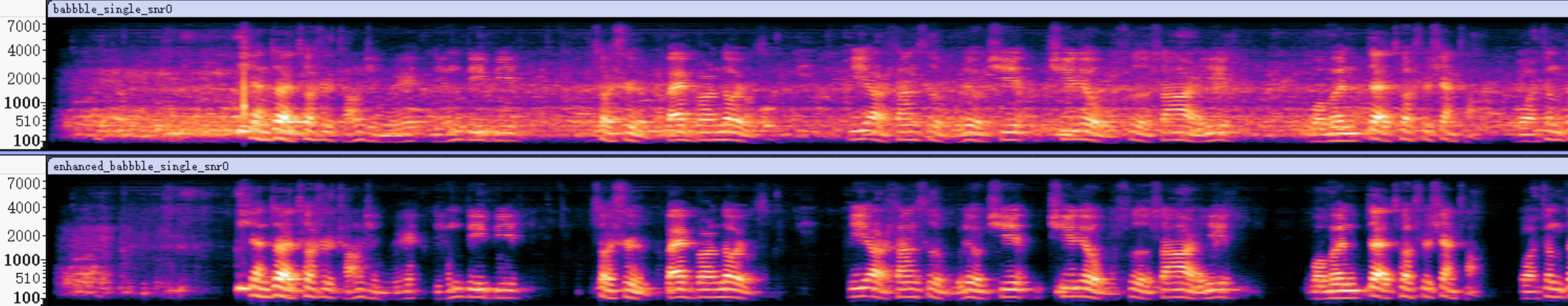 Spectrogram comparison showing speech before and after EaseAudio noise suppression