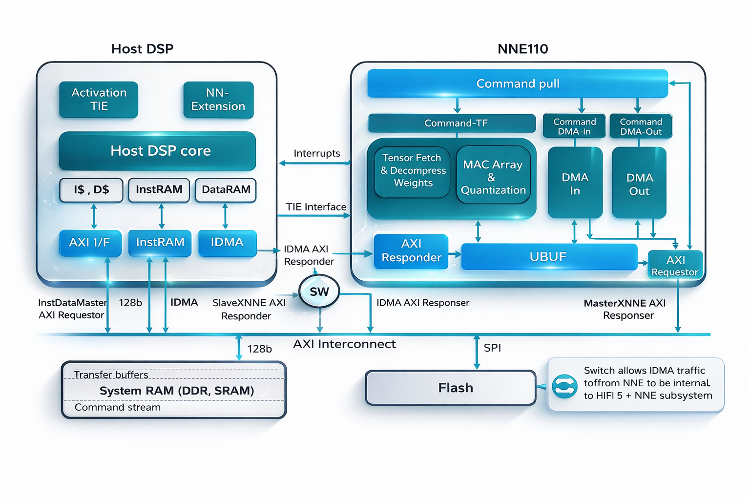 EaseAudio Brings AI-Powered Noise Suppression to Airoha AB1595 with Cadence